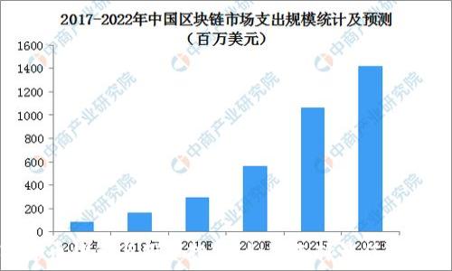   
数字货币钱包与股票投资：如何选择最佳资产组合