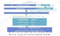 区块链应用创新方向：重
