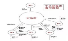 区块链中量化交易完整指