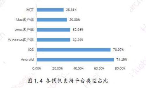 2023年区块链最新创业公司大全：趋势、案例与未来展望