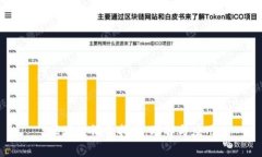 区块链消费指数：理解与