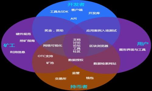 

最早的虚拟币：比特币诞生前的数字货币发展历程