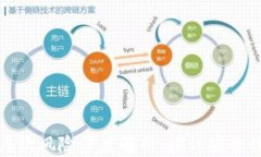 区块链应用层次风险深度