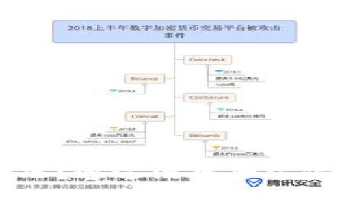区块链是什么意思？通过漫画全方位解读区块链技术