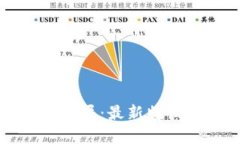 揭穿虚拟币骗局：最新特