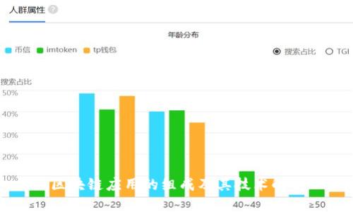 区块链应用的组成及其技术解析