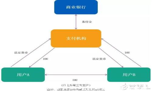 
区块链技术在保险行业的创新应用与未来展望