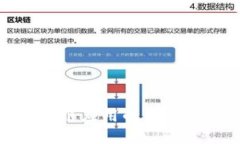briaoti区块链应用的未来：