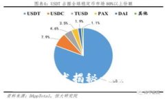 比特币区块链骗术揭秘：