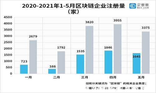 
数字网络钱包APP：安全便捷的虚拟资产管理工具