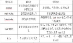 Box Token生态钱包：全面解