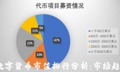 2023年加密数字货币市值排