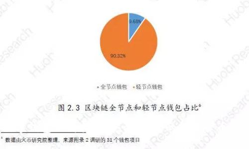 GUCS数字钱包下载指南：安全、高效的数字货币管理工具