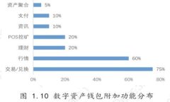 数字钱包TP的使用指南：如何轻松管理数字资产
