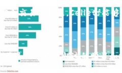 区块链技术的迅猛发展催