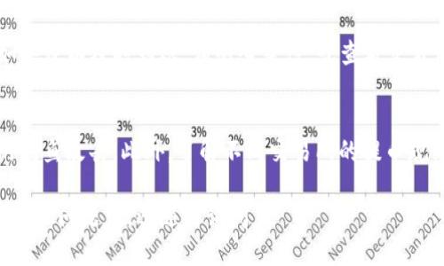 将抹茶币提到TP钱包的步骤如下：

1. 准备工作
在开始之前，请确保您已经在抹茶交易所注册了账户，并已完成身份验证。同时，您也需要在TP钱包上创建一个钱包地址，以便接收抹茶币。

2. 登录抹茶交易所
首先，使用您的账户信息登录抹茶交易所。在交易所的首页，寻找“资金”或“资产”选项，进入后找到您的抹茶币余额。

3. 提币操作
在资产页面中，找到抹茶币，并点击“提币”按钮。系统将要求您输入提现数量和目标地址。在这里，您需要将TP钱包的地址复制并粘贴到提币地址栏中。

4. 核实信息
确保您输入的TP钱包地址是正确的。任何错误的地址都会导致无法追回的损失。此外，根据您的需求，选择适当的提现费用和网络确认方式。

5. 确认提币请求
提交提币请求后，抹茶交易所通常会要求您再次确认。您可能会收到一封确认邮件，按照邮件中的指示完成确认。

6. 等待提现完成
一旦确认提币，交易所将开始处理您的请求。根据网络拥堵情况，提币可能需要几分钟到几小时不等。您可以在抹茶的“提币记录”中查看提币状态。

7. 查收抹茶币到TP钱包
如果提币成功，您将在TP钱包中看到抹茶币的到账。如果没有及时到账，请耐心等待，或查看交易记录确认是否存在问题。

8. 注意事项
当您操作提币时，请务必注意安全性，防止任何形式的钓鱼攻击。此外，了解不同交易所的提币规则和费用，能够帮助您更高效地管理数字资产。

希望这能帮助您顺利将抹茶币提到TP钱包！如果还有其他问题，欢迎随时询问。