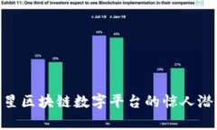 2025必看：三星区块链数字