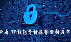 2025必看：TP钱包价格趋势