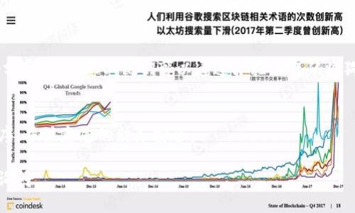 要建立一个狗狗币钱包，您可以使用TP钱包（Trust Wallet）作为一个便捷的选择。以下是建立狗狗币钱包的详细步骤：

### 步骤一：下载和安装TP钱包
首先，您需要在您的智能手机上下载TP钱包。这款钱包在App Store和Google Play均可获取。只需搜索“Trust Wallet”，然后点击下载按钮。

### 步骤二：创建新钱包
安装完成后，打开TP钱包，您将看到一个欢迎页面。选择“创建新钱包”选项。接下来，您需要接受钱包条款和条件，并进行必要的设置。

### 步骤三：备份您的助记词
在创建钱包的过程中，TP钱包将提供一组助记词。这组助记词非常重要，因为它是恢复钱包的唯一方式。确保您在安全的地方备份这组助记词，并不要与任何人分享。

### 步骤四：设置安全选项
为了保护您的钱包，您可以设置PIN码或使用生物识别功能（如指纹解锁）。这将为您的资金增加一层额外的安全保护。

### 步骤五：创建狗狗币钱包
现在，您已经成功创建了TP钱包。接下来，您可以买入或接收狗狗币。首先，点击“添加代币”选项，在搜索框中输入“Dogecoin”或“狗狗币”，然后选择它并添加到您的钱包中。

### 步骤六：接收或发送狗狗币
要接收狗狗币，您可以选择“接收”选项，您将看到一个二维码和钱包地址。您可以将这个二维码分享给其他人，他们可以通过扫描二维码将狗狗币转给您。如果您想发送狗狗币，只需点击“发送”选项，输入对方的地址和金额，确认后即可。

### 总结
通过这些简单的步骤，您就可以在TP钱包中建立一个狗狗币钱包。请务必定期更新您的应用程序，并注意您的财务安全。

希望这些步骤能帮助您顺利建立狗狗币钱包！如果您还有其他问题或需要更多帮助，欢迎随时询问。