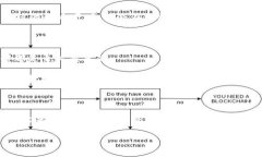 了解TP钱包：如何理解虚拟