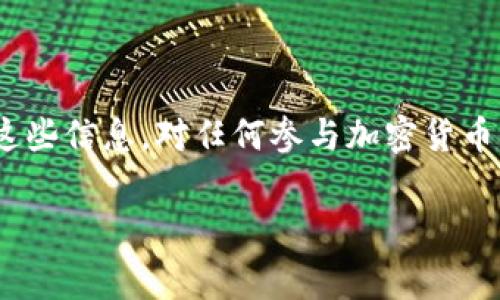 对于 TP 钱包（通常指的是 Trust Wallet 或其他类似的钱包）的矿工费，实际费用会受到多种因素的影响，包括网络拥堵情况、交易类型、以及交易的优先级等。虽然我无法提供当前的矿工费用，但我可以为你详细说明影响矿工费用的因素，并给出一些相关的建议。

矿工费用的基本概念

矿工费用，也称为交易费用，是在区块链交易中，用户向矿工支付的一种费用，以奖励他们维护和确认交易。具体来说，矿工通过打包交易并让其上链来获得这部分费用。因此，矿工费用不但反映了用户对交易的紧迫性，也影响了交易被确认的速度。

影响矿工费用的因素

影响矿工费用的因素包括但不限于以下几点：

ul
listrong网络拥堵程度：/strong在某些情况下，网络会出现拥堵，例如在市场行情火热或者某个项目发布新功能时，很多用户会同时进行交易，这会导致矿工费用上升。/li
listrong交易的复杂性：/strong一些交易需要更多的计算、存储或其他资源，因此费用会更高。一般来说，简单的转账要比复杂的智能合约调用便宜。/li
listrong块大小限制：/strong每个区块的大小是有限的，因此在区块链中，优先级高的交易（即支付更高矿工费的交易）会首先被确认。/li
listrong用户设置的费用：/strong大多数钱包允许用户自定义矿工费用，通常会提供低、中、高不同的费用选项供用户选择。/li
/ul

如何查看当前矿工费用

如果你想知道当前 TP 钱包的矿工费用，可以通过以下几种方式查看：

ul
listrong区块链浏览器：/strong诸如 EtherScan、BscScan 等这些区块链浏览器能提供实时的矿工费用。输入你的钱包地址或交易 ID，即可查看相关信息。/li
listrong钱包内提示：/strong在大多数钱包应用内，当你准备发送交易时，都会给出建议的矿工费用，并根据网络情况自动调整。/li
listrong社交媒体或社区论坛：/strong许多加密货币社区，例如 Reddit 或 Telegram，用户会实时共享矿工费用的信息。/li
/ul

如何降低矿工费用

如果你希望降低矿工费用，可以考虑以下策略：

ul
listrong选择低峰时段：/strong在网络较为清闲的时段发送交易，通常能享受更低的费用。比如在周末或非工作时间段。/li
listrong手动设置费用：/strong部分钱包允许用户自定义费用，用户可以选择较低的费用进行交易，虽然确认速度可能较慢。/li
listrong使用二层方案：/strong一些二层解决方案（比如 Binance Smart Chain 或 Polygon）提供更低的交易费用，对于一些用户来说，这是一个不错的选择。/li
/ul

总结

TP 钱包的矿工费用受多种因素的影响，用户可通过网络拥堵情况、交易类型、以及用户自身的选择来管理和交易费用。了解和掌握这些信息，对任何参与加密货币交易的人来说都是非常重要的。希望通过本文，能够帮助你更好地理解矿工费用，并在使用 TP 钱包进行交易时做出更明智的决策。

以上就是关于 TP 钱包矿工费用的详细介绍。如有更多问题，欢迎随时询问！