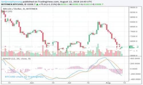 区块链公益创新平台有哪些？立即探索2025必看项目

区块链, 公益, 创新, 平台/guanjianci

引言
随着科技的不断进步，区块链技术逐渐成为各行各业转型的关键力量。在这一浪潮中，公益事业也开始利用区块链的特性，推动透明度和效率的提升。区块链公益创新平台应运而生，它们不仅提升了资金流转的透明性，还增强了参与者的信任感。本文将深入探讨目前市场上几大重要的区块链公益创新平台，并分析它们的特点和成就。

区块链公益创新平台的崛起
区块链技术以其去中心化、不可篡改和透明的特性，为公益活动的效率和透明性带来了革命性的提升。以往，公益资金的管理往往存在不透明和信息不对称的问题，而区块链能够实时记录所有交易，参与各方可以随时查询资金流向。因此，越来越多的公益项目和机构开始探索使用区块链来提高其影响力和公信力。

著名的区块链公益平台
以下是几个值得关注的区块链公益创新平台：

h41. BitGive/h4
BitGive是全球首个基于比特币的公益平台，致力于将区块链技术应用于公益事业。自2013年成立以来，BitGive便采取了更为透明的方式进行基金的管理，它能够追踪捐款的每一个环节，让捐赠者知道他们的钱被用在哪里。此外，BitGive还与多家国际非政府组织（NGO）合作，例如Red Cross和Doctors Without Borders，以推动全球卫生和教育项目。

h42. Giveth/h4
Giveth是一个致力于将公益与数字资产结合的平台。该平台的目标是创造一个透明而充满信任的环境，允许个人和组织直接支持想要的项目。Giveth的特点之一是其“项目为中心”的设计，个体可以选择支持特定的项目，实现更为精准的资金流向，避免浪费。此外，Giveth还利用智能合约，自动化资金的释放过程，减少中介干预。

h43. AidCoin/h4
AidCoin是一个采用以太坊区块链技术的平台，专为欢迎和激励捐赠者而设计。通过使用AidCoin，捐赠者不仅可以追踪他们的资金去向，还可以获得独特的奖励机制。这种创新的方式使得更多人愿意参与到公益活动中来，促进了社会对公益活动的关注和参与。

h44. Charitable/h4
Charitable是一个结合了传统公益和区块链技术的平台。它的特点是支持各种数字货币进行捐赠，且能够实时展示捐款的使用情况。Charitable还与多家大型企业合作，推动员工捐款活动，创造了一个多方共赢的局面。而且，Charitable强调社会影响投资，致力于增强公益项目的持久性和效益。

区块链公益平台的优势分析
区块链公益平台的崛起并非偶然，其背后蕴含着多重优势：

h4透明性/h4
区块链技术最引人注目的优势是其透明性。捐赠者可以查看捐款的每一个环节，这是传统秘密贸易所无法实现的。这个特点不仅能增强信任，也能减少欺诈行为，确保资金真正用于公益事业。

h4去中心化/h4
通过去中心化的特性，区块链公益平台能够低成本地进行资金管理。这种模式降低了中介成本，减少了不必要的流程，提高了转账速度。这让小型公益组织也能享受到科技带来的便利，使公益活动的参与门槛大大降低。

h4激励机制/h4
许多区块链公益平台通过创建激励机制来鼓励更多的人参与。例如，基于区块链的代币奖励系统，可以增加用户的参与动力，使他们成为平台的积极参与者。这不仅提高了捐款金额，也增强了社区的凝聚力。

未来展望
尽管目前已经涌现出众多区块链公益平台，但随着技术的不断发展，未来无疑还有更多创新的应用会不断推出。我们可以预见区块链与公益事业的深度融合将持续深化，成为未来社会治理的一部分。

h4技术创新带来的新机遇/h4
例如，随着人工智能、物联网等新兴技术的发展，区块链公益平台可利用这些技术大幅提升管理效率。同时，随着法规的完善，更多的金融机构将参与其中，为区块链公益平台提供更多可持续发展的资金支持。

h4社会认可度的提升/h4
随着公众对区块链技术的认知逐渐加深，公益平台的接受度也会日益提升。这一方面促使更多的企业参与到区块链公益项目中，另一方面也能激励更多的个人捐款，从而形成良性循环。

总结
区块链公益创新平台为公益事业提供了新的方向和思路。这些平台通过技术手段推动了资金的透明化和去中心化，有效提升了公众对公益项目的信任度。然而，要想让这些平台更加普及，未来仍需要在技术、法规和社会认可等方面不断努力。

总之，区块链在公益领域的应用，展现了科技与人文关怀的深度结合。相信以后的技术发展，能为更多的公益项目提供更加高效、透明的解决方案，让我们共同期待未来的变化。