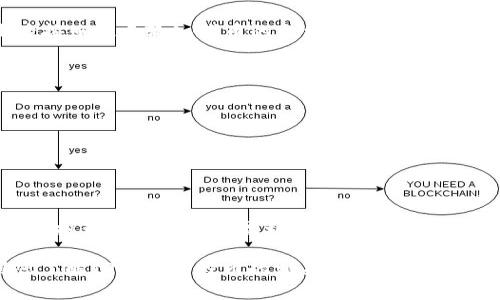 TP钱包（TokenPocket）是一个多链数字资产钱包，支持多种数字货币的存储和管理。近年来，TP钱包因其便捷的操作和用户友好的界面而受到越来越多用户的欢迎。在使用TP钱包的过程中，用户经常会遇到空投（Airdrop）的情况，特别是在参与一些初创项目或区块链活动时，空投可以为用户带来意外的收益。那么，TP钱包空投的币具体在哪，如何查看和获取呢？这一点在以下内容中将为您详细解答。

什么是空投？
空投是区块链行业的一种营销策略，旨在通过免费分发代币来推广项目、增加用户粘性及提高市场知名度。通常，项目方会设置一些条件，例如关注社交媒体、转发帖子和注册钱包等，以达到推广的目的。由于这些空投通常是免费的，因此对于用户而言，无疑是一个不错的机会。然而，空投的币并不是随意获得的，用户需要了解空投的正规流程与途径。

如何获取TP钱包的空投币？
在TP钱包中获取空投币，通常需遵循以下几个步骤：
1. **关注项目方信息**：许多新项目会通过社交媒体、区块链论坛、社区群组等渠道发布空投信息。确保您关注了这些渠道，获取最新的空投机会。
2. **满足参与条件**：根据项目方的要求，完成必要的步骤。这可能包括填写表格、注册验证您的钱包地址、转发项目的信息等。每个项目的要求都不尽相同，因此需要仔细阅读相关规则。
3. **确认钱包地址**：确保您在参与空投时提供的TP钱包地址是正确的，错误的地址将会导致损失。一般来说，您的WALLET地址在TP钱包首页可以轻松找到。
4. **等待分发**：一旦您完成了所需的步骤，项目方通常会在约定的时间分发空投。请耐心等待，并关注项目方首次通知您获得的空投币数量及其安排。

如何查看TP钱包中的空投币？
在TP钱包中查看空投币，用户可以通过以下方法确认自己的资产：
1. **打开TP钱包应用**：进入您的TP钱包应用，确保密码输入正确，安全解锁钱包。
2. **查看资产页面**：在首页，可以看到“资产”选项，点击进入，您将看到所有在该钱包中持有的数字资产列表。
3. **添加新代币**：如果您刚刚通过空投获得了新币，但在资产列表中找不到，您可能需要手动添加该代币。在资产页面中，通常会有一个“添加代币”或者“管理代币”的选项，点击后按照提示输入代币的合约地址及名称。
4. **确认交易记录**：在资产页面，也可以查看您的交易记录，确认是否有空投币的入账记录。一般来说，空投新币在交易历史中会有相应的记录。

TP钱包空投币的注意事项
虽然空投是获取新币的好方法，但用户在参与过程中应注意以下几点：
1. **保护自己的信息**：在进行空投时，切记不要泄露您的私钥或助记词。项目方不会要求这些信息，如果遇到这样的情况请保持警惕。
2. **防范诈骗**：诈骗在区块链世界中屡见不鲜。有些不法分子会利用空投为名进行诈骗，尽量从官方渠道获取信息。同时，当看到过于优厚的空投条件时，应保持清醒的头脑。
3. **注意币的流动性**：有些空投币在获得后可能没有流动性（即无法在交易所上进行交易），因此在参与空投前，需做好研究，了解该代币的前景及可交易平台。

总结
TP钱包为用户提供了管理数字资产的便捷平台，其中的空投活动也是吸引用户的一种方式。通过关注项目方发布的信息，满足相关条件，用户可以轻松地参与空投并获取新币。虽然空投带来了潜在的盈利机会，但用户需要保持警惕，防范潜在的风险，合理管理自己的数字资产。学会查看空投币的方法，确保您不错过任何一次潜在的获利机会。

总之，TP钱包空投币的获取与管理并不复杂，用户只需按照相关步骤进行操作，并在此过程中保持警惕，于是便能有效地获取到数字货币的红利。希望通过本文的介绍，可以帮助到您了解TP钱包空投币的相关信息，乐享区块链世界的精彩！