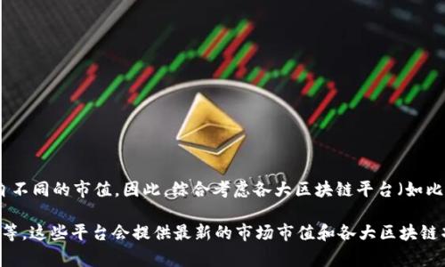 截至2023年10月，区块链平台的市值会因市场波动而有所变化，而且不同的区块链平台有各自不同的市值。因此，综合考虑各大区块链平台（如比特币、以太坊、瑞波币等），整个区块链市场的市值通常会在几千亿美元到一万亿美元之间波动。

要获取最新的具体数据，请访问可靠的加密货币市场数据平台，如CoinMarketCap、CoinGecko等，这些平台会提供最新的市场市值和各大区块链项目的详细信息。