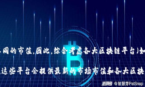 截至2023年10月，区块链平台的市值会因市场波动而有所变化，而且不同的区块链平台有各自不同的市值。因此，综合考虑各大区块链平台（如比特币、以太坊、瑞波币等），整个区块链市场的市值通常会在几千亿美元到一万亿美元之间波动。

要获取最新的具体数据，请访问可靠的加密货币市场数据平台，如CoinMarketCap、CoinGecko等，这些平台会提供最新的市场市值和各大区块链项目的详细信息。