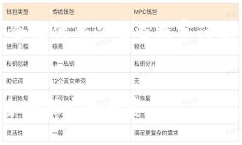 验证TP钱包合约地址的步骤如下：

### 了解TP钱包合约地址
TP钱包是一款支持多种区块链资产的钱包应用。合约地址是区块链中智能合约的唯一标识，用于与合约进行交互和验证。在数字资产交易中，确认合约地址的真实性和安全性至关重要。

### 步骤一：获取合约地址
首先，你需要获取正在使用的合约地址。这个地址通常由项目方提供，或者可以在项目的官方网站、社交媒体或区块链浏览器找到。确保地址的来源可信，以免受到钓鱼攻击。

### 步骤二：使用区块链浏览器
一旦你有了合约地址，接下来你可以使用区块链浏览器（如Etherscan、BscScan等）进行验证。在浏览器中输入合约地址，会显示出该合约的详细信息，包括创建者、交易记录、持有者等。
例如，输入地址后，你应该能够看到合约的创建时间、交易总数、以及与之相关的最新活动。这些信息可以帮助你判断合约的活跃程度和可信度。

### 步骤三：检查合约代码
对于技术用户，你可以查看合约的智能合约代码。如果在区块链浏览器上能够显示合约代码，说明该合约已经经过验证，这往往是一个值得信赖的标志。相反，如果代码不可用或者不透明，则要小心谨慎。

### 步骤四：查找审计报告
此外，不少知名项目会进行智能合约的安全审计。你可以在项目官网或社区（如Telegram、Discord等）中寻找相关的审计报告。这些报告能够进一步增加合约的可信度。

### 步骤五：社区反馈
最后，查看项目的社区反馈也非常重要。很多时候，用户的使用体验和反馈能反映出合约的真实情况。如果社区对该合约有负面评价或疑虑，你就需要加倍小心。

### 总结
总之，验证TP钱包合约地址并不是一项复杂的任务，但确实需要关注多个方面。获取合约地址后，通过区块链浏览器查看相关信息，审查合约代码以及查找审计报告，不仅可以保护你的数字资产安全，还是不必要的风险。在交易和投资之前，确保进行尽职调查，这样你就可以做出更加明智的决定。 

### 结语
在数字货币的世界里，安全永远是第一位的。通过上述步骤验证TP钱包合约地址，你将能够在这片充满机遇的数字资产市场中，更加安全地探索和投资。