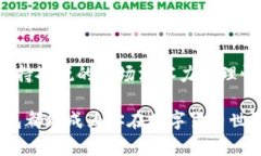   2025必看：如何立即在T