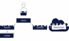 在TP钱包上买币的步骤相对