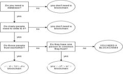 蚂蚁区块链平台app下载：