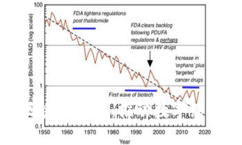腾讯在天津的区块链平台：推动数字经济发展的新引擎