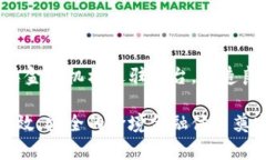   跨境金融区块链服务平台