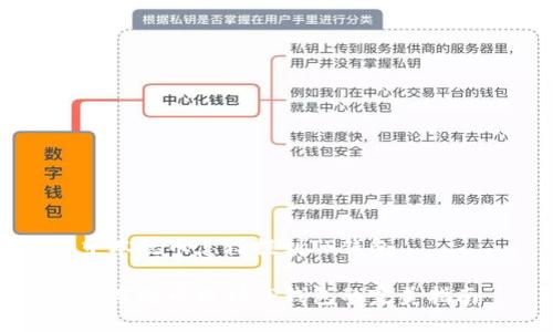 中本聪币怎样提到TP钱包

中本聪币提到TP钱包的完美指南