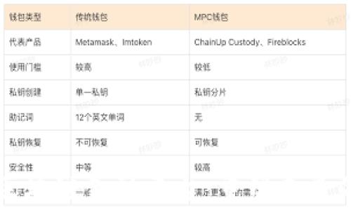 
网红世家区块链金融平台：重塑未来的金融生态