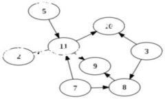 区块链网络金融平台的定