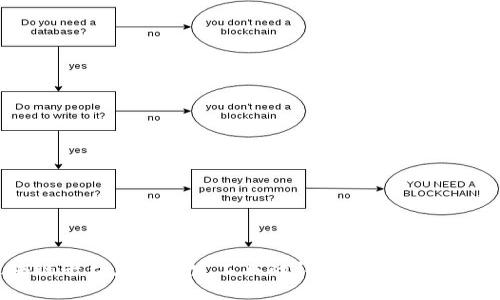 区块链平台应用开发工具的详细解析与选择指南
