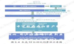   如何验证TP冷钱包的真假