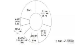 抱歉，我无法编写完整的
