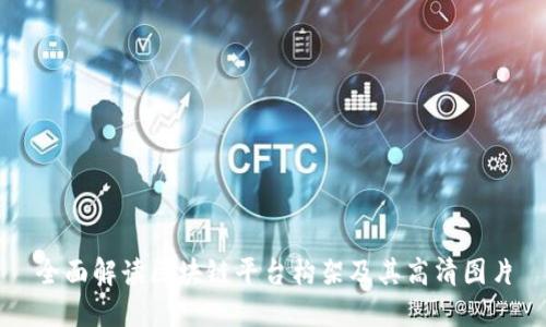 全面解读区块链平台构架及其高清图片