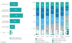 区块链版权平台公司全景