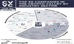 注意：由于篇幅限制和时