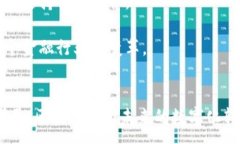 :区块链平台的架设目的与