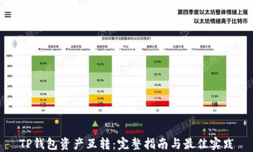
TP钱包资产互转：完整指南与最佳实践