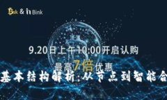 区块链平台的基本结构解