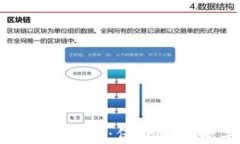 TP钱包密码修改指南：保护