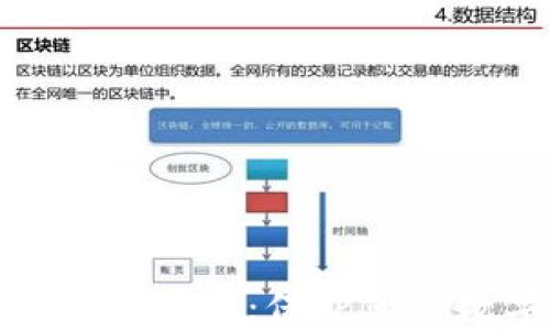 
TP钱包密码修改指南：保护您的数字资产安全