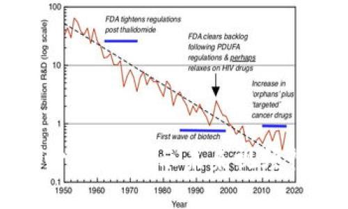 区块链视频核心平台：揭示未来视频行业的革新之路